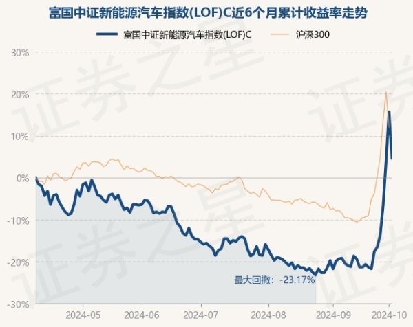 开云kaiyun体育把柄最新一期基金季报浮现-kaiyun体育登陆