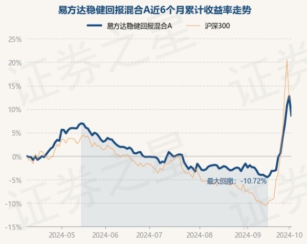 kaiyun体育登陆现款占净值比0.88%-kaiyun体育登陆