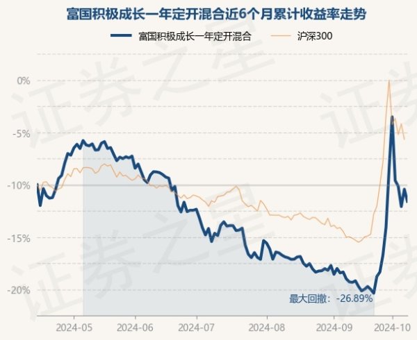 开云kaiyun.com累计净值为1.0692元-kaiyun体育登陆