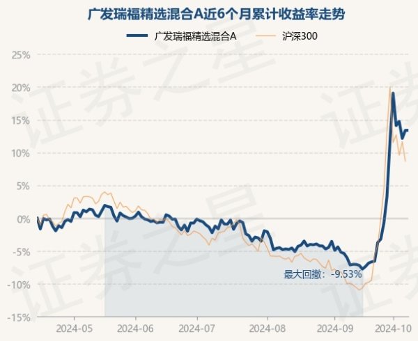 开云kaiyun.com近1年高涨1.14%-kaiyun体育登陆